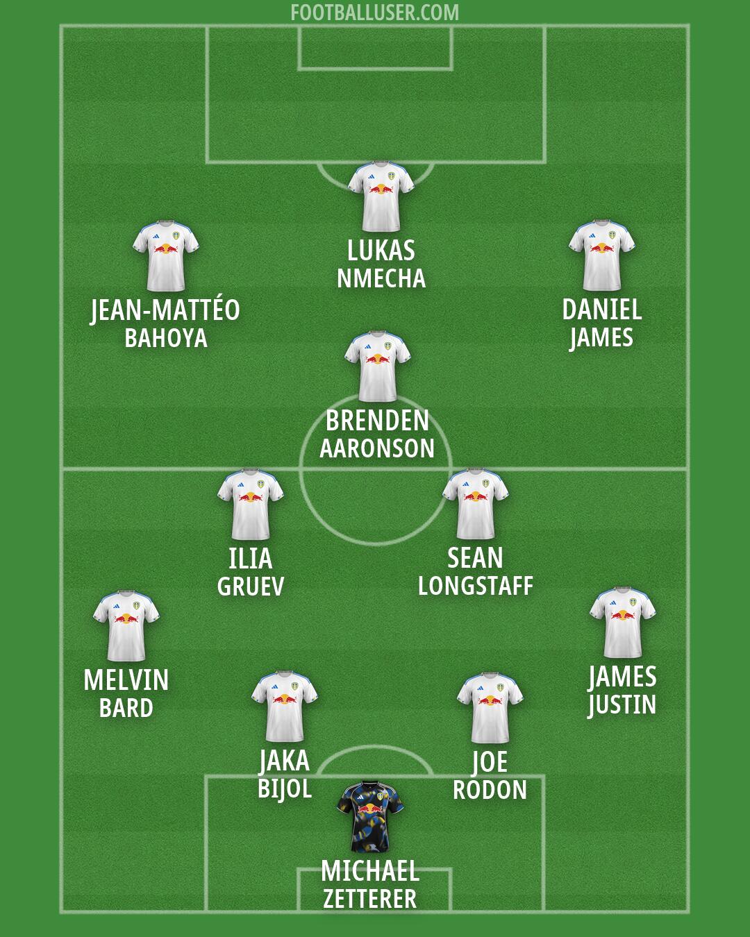 Leeds Formation 2026