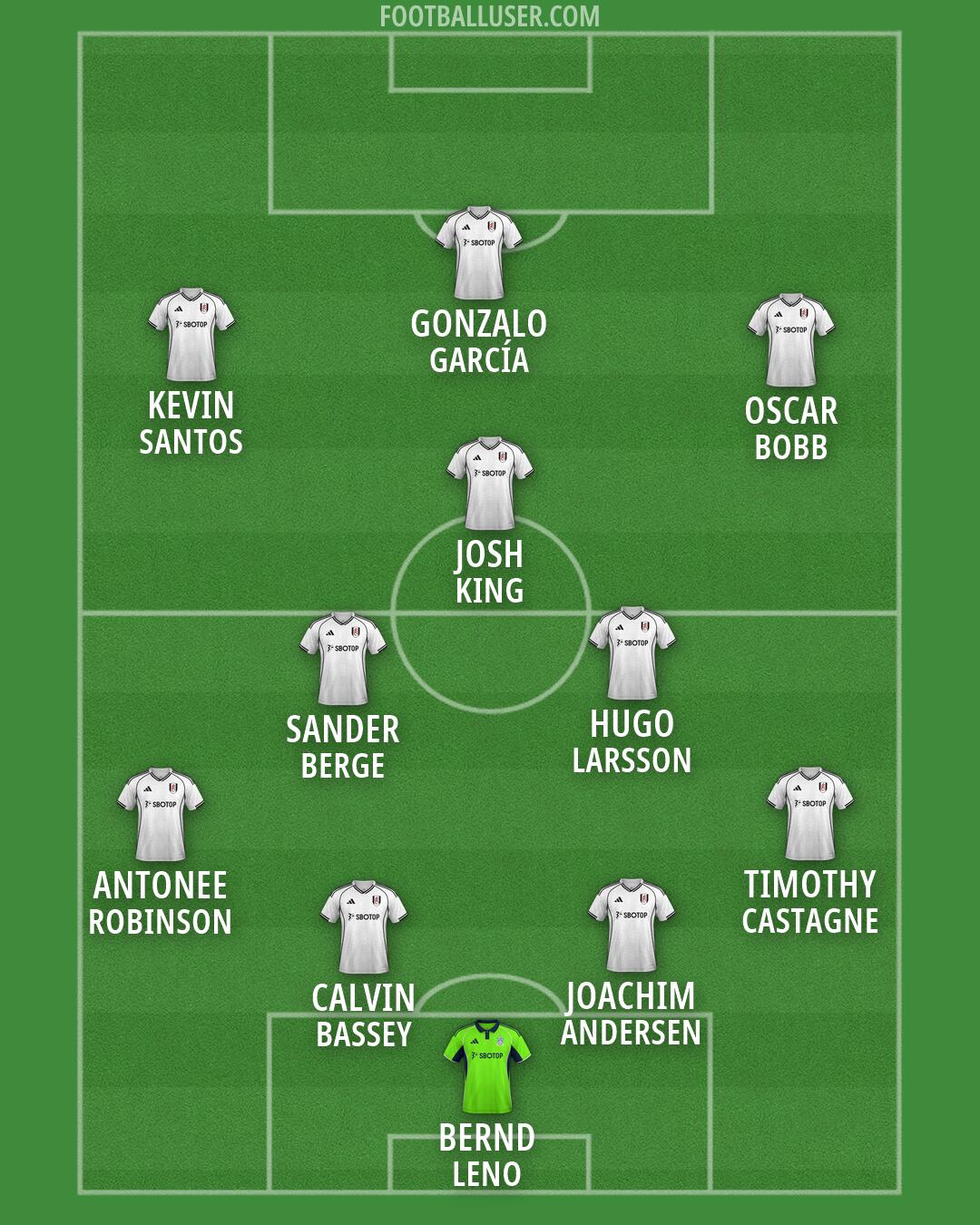 Fulham Formation 2026