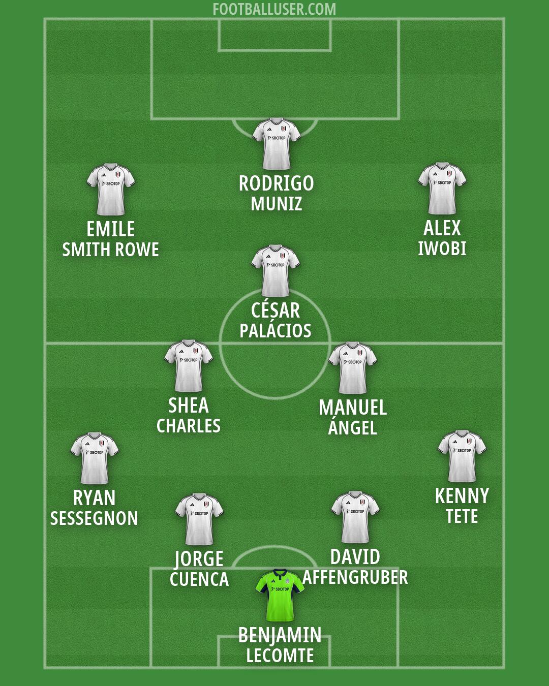 Fulham Formation 2026