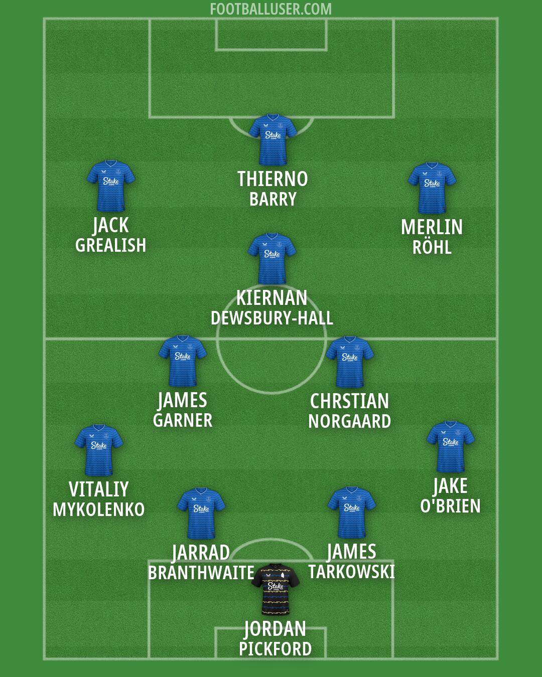 Everton Formation 2026