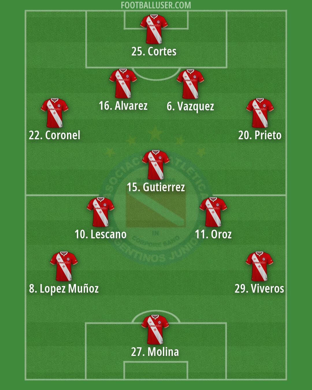 Argentinos Jrs. Formation 2026
