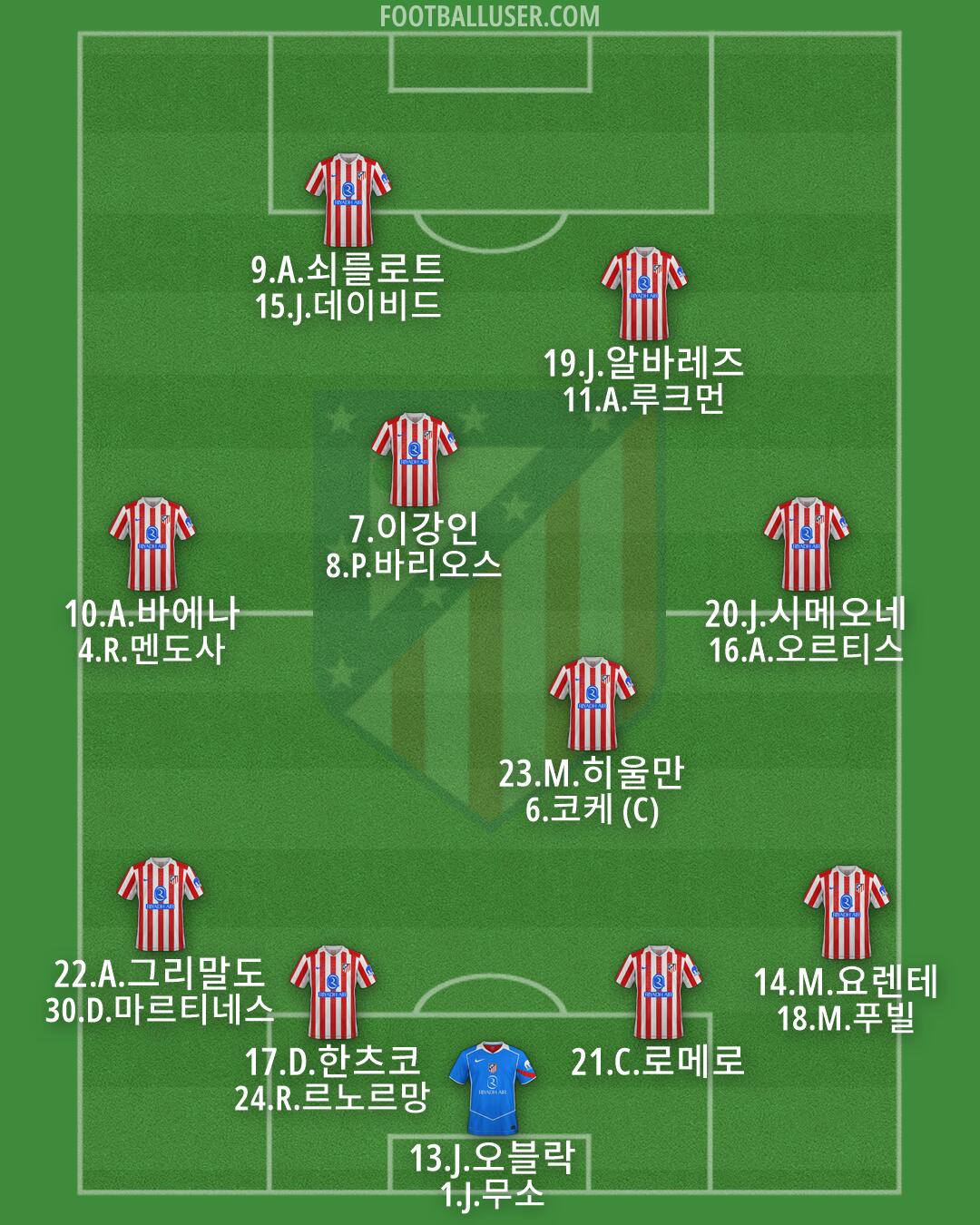 Atlético Formation 2026