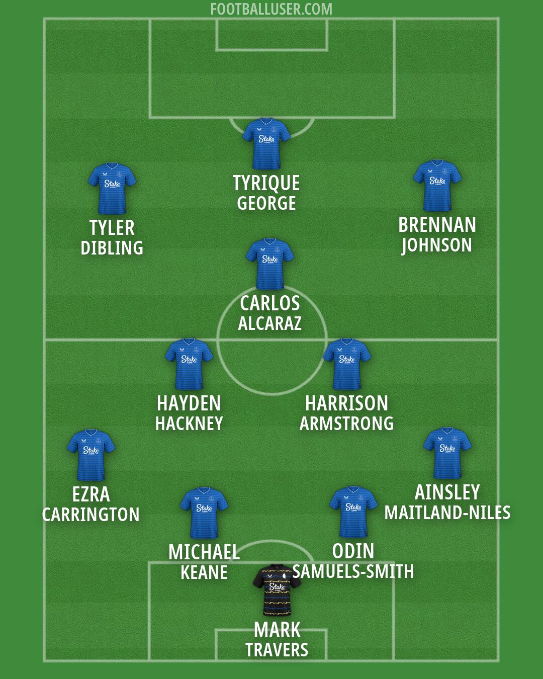 Everton Formation 2026