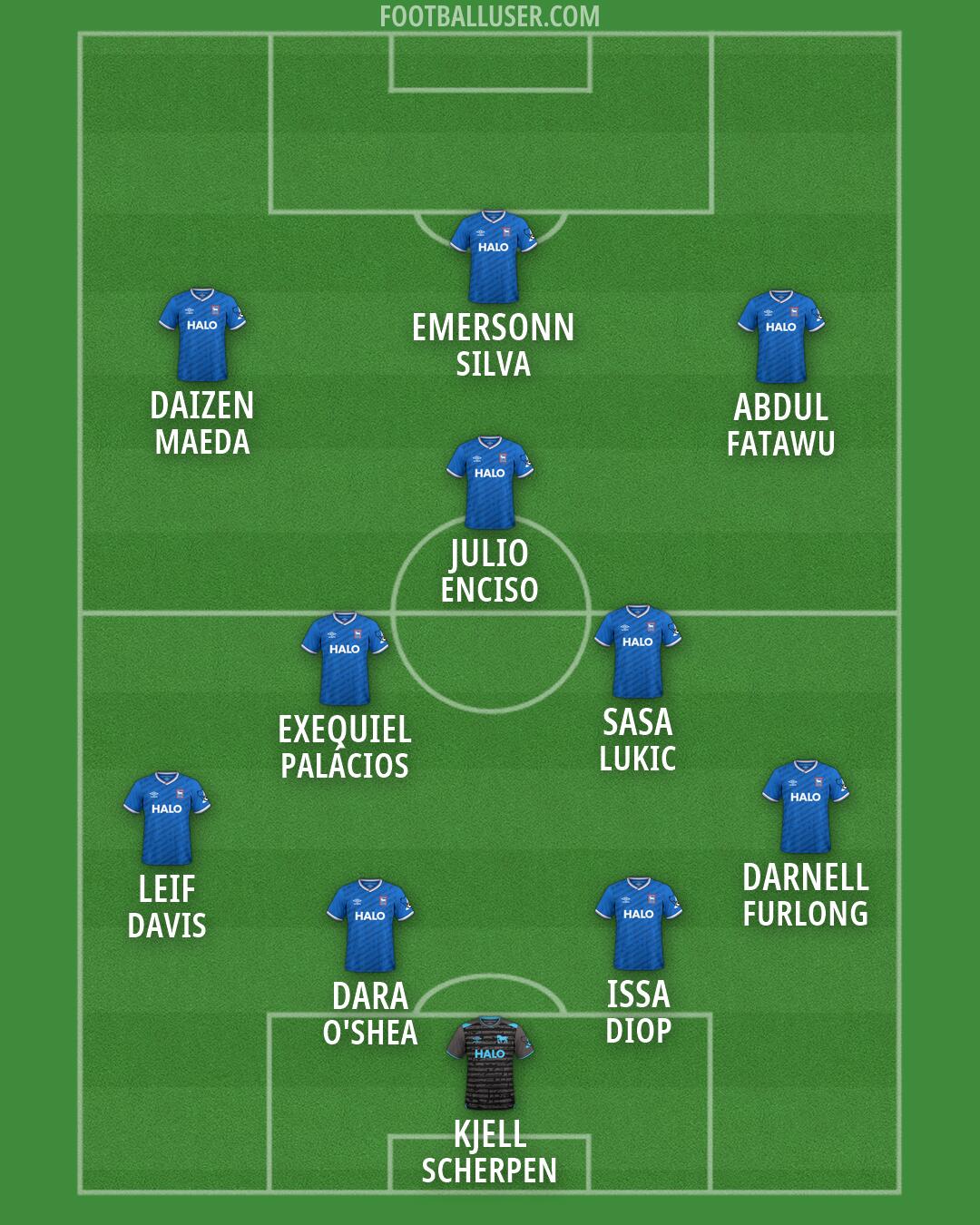 Ipswich Formation 2026