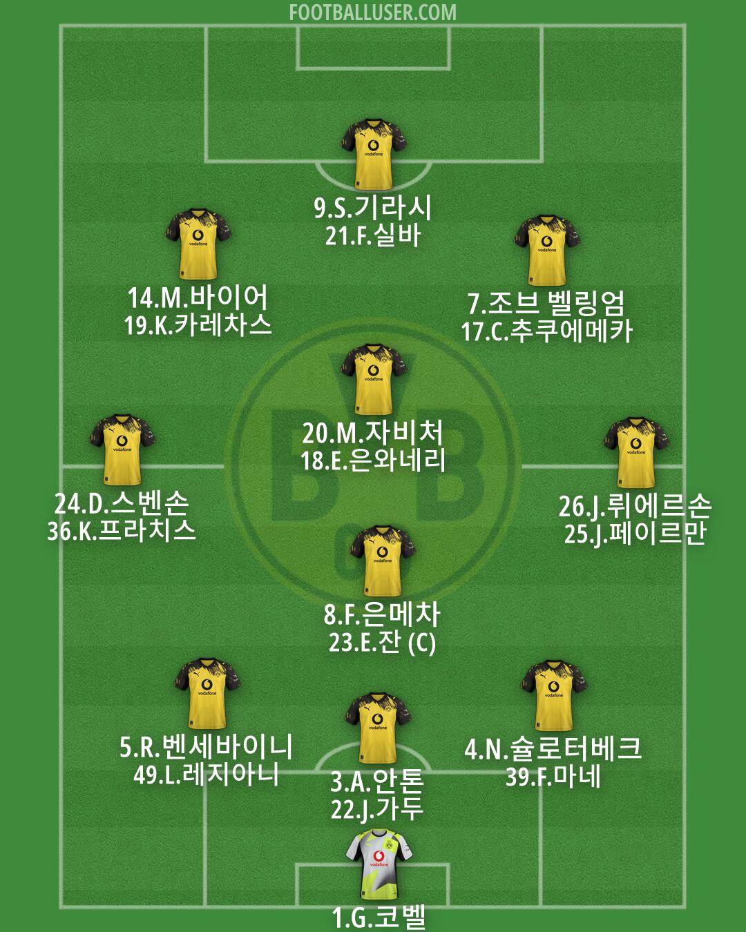 Borussia Dortmund Formation 2026