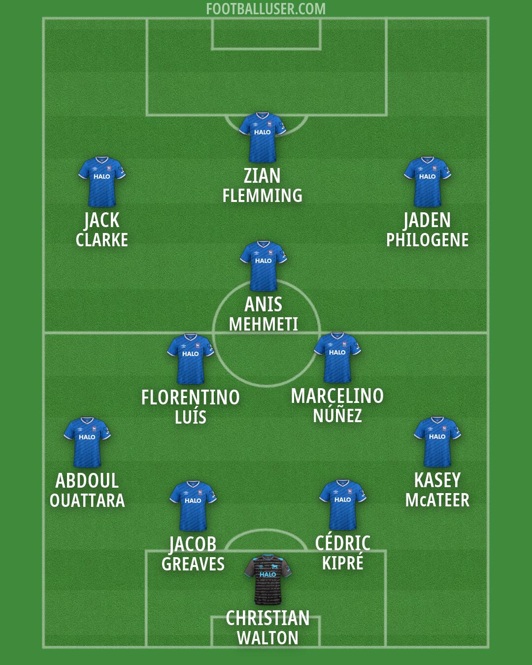 Ipswich Formation 2026