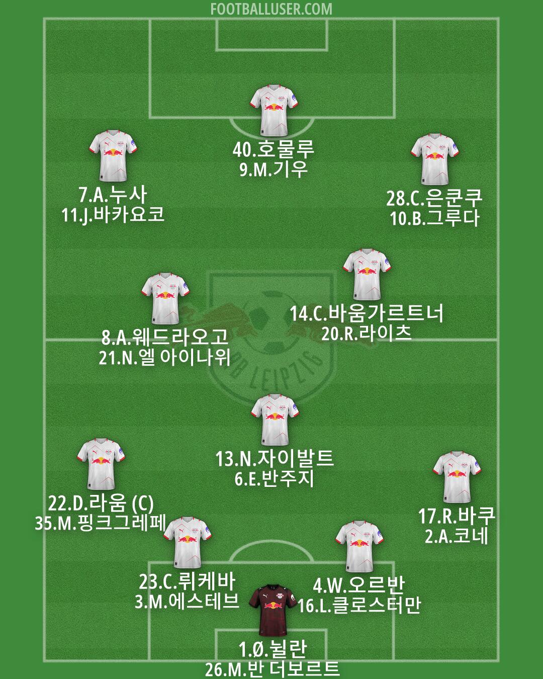 RB Leipzig Formation 2026