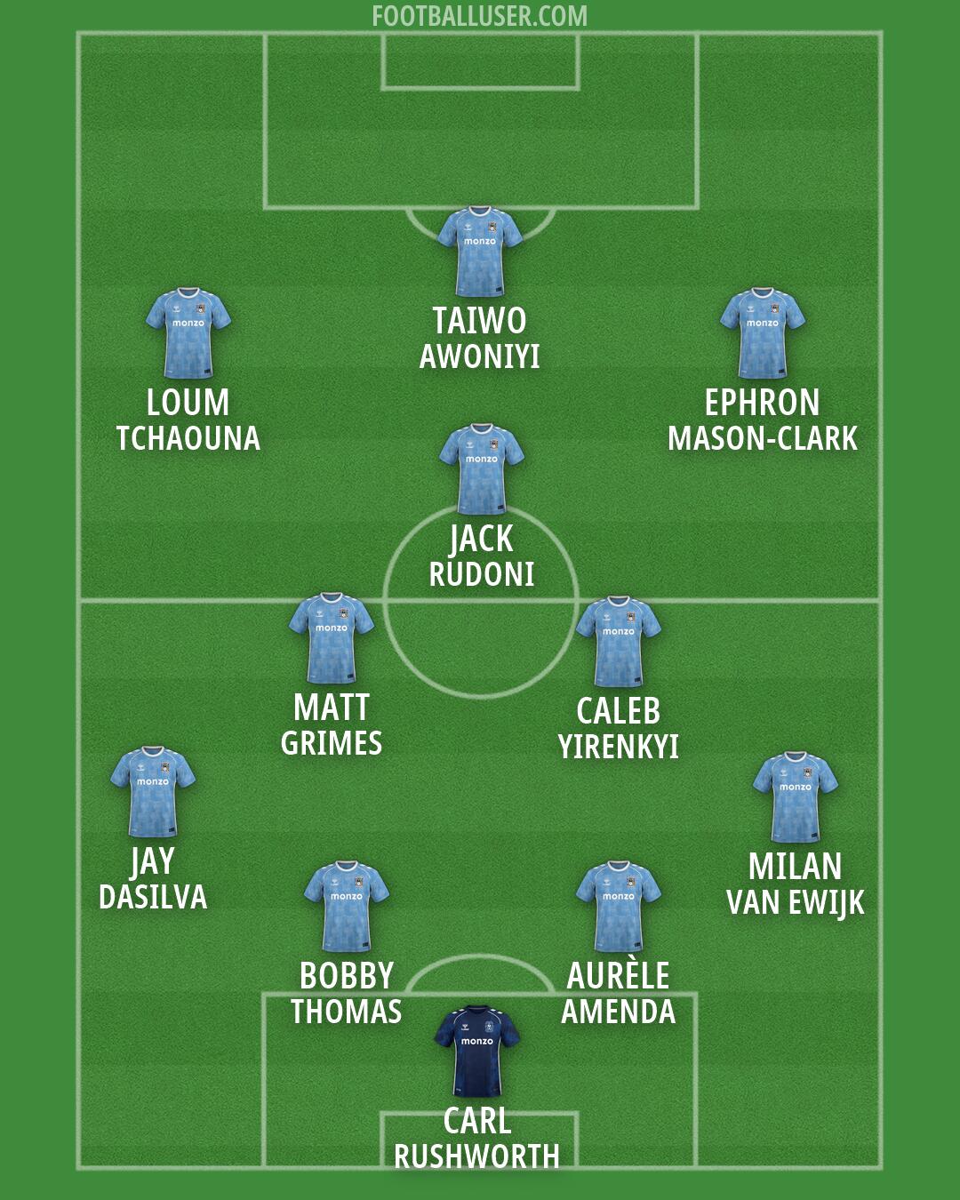 Coventry Formation 2026