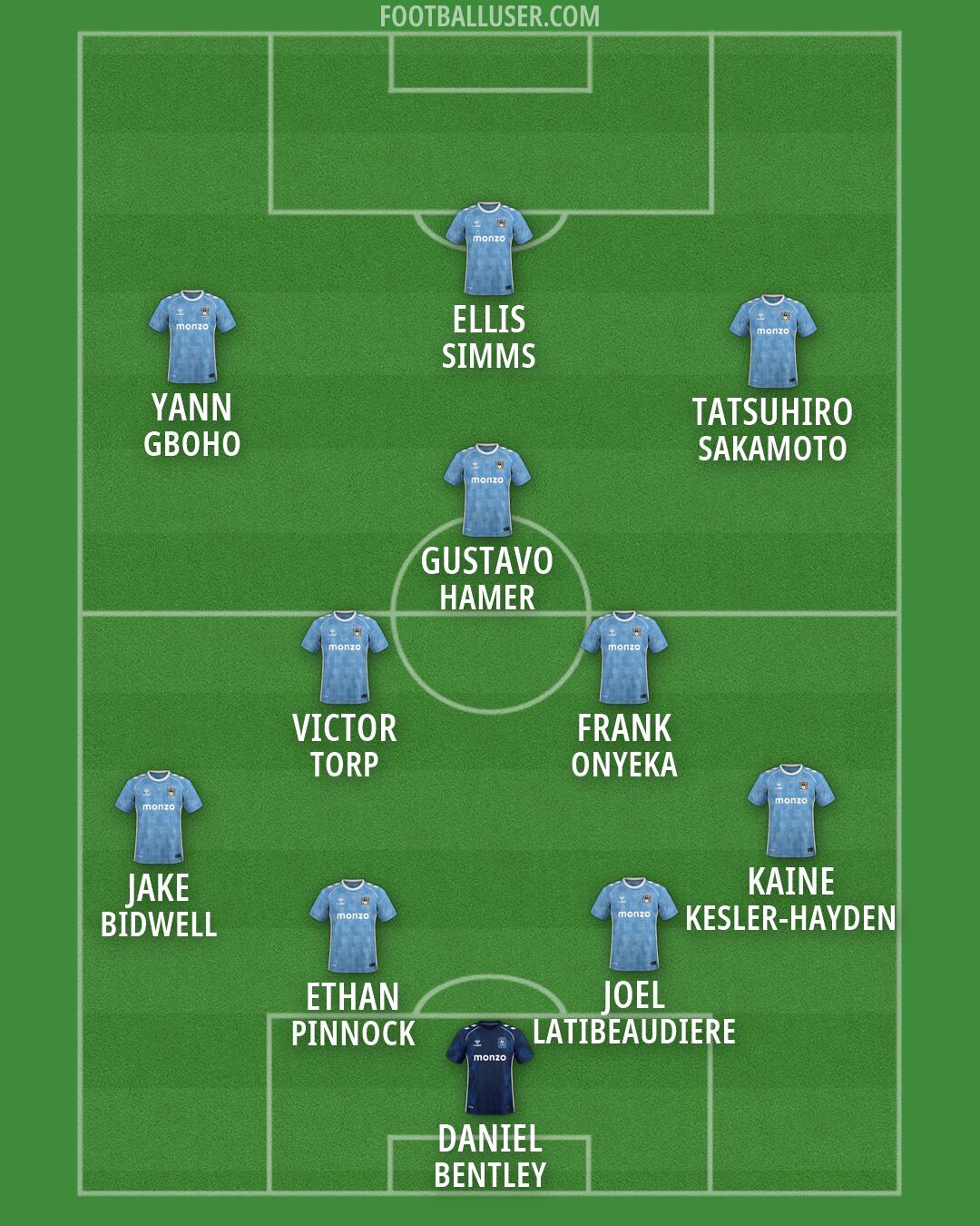 Coventry Formation 2026