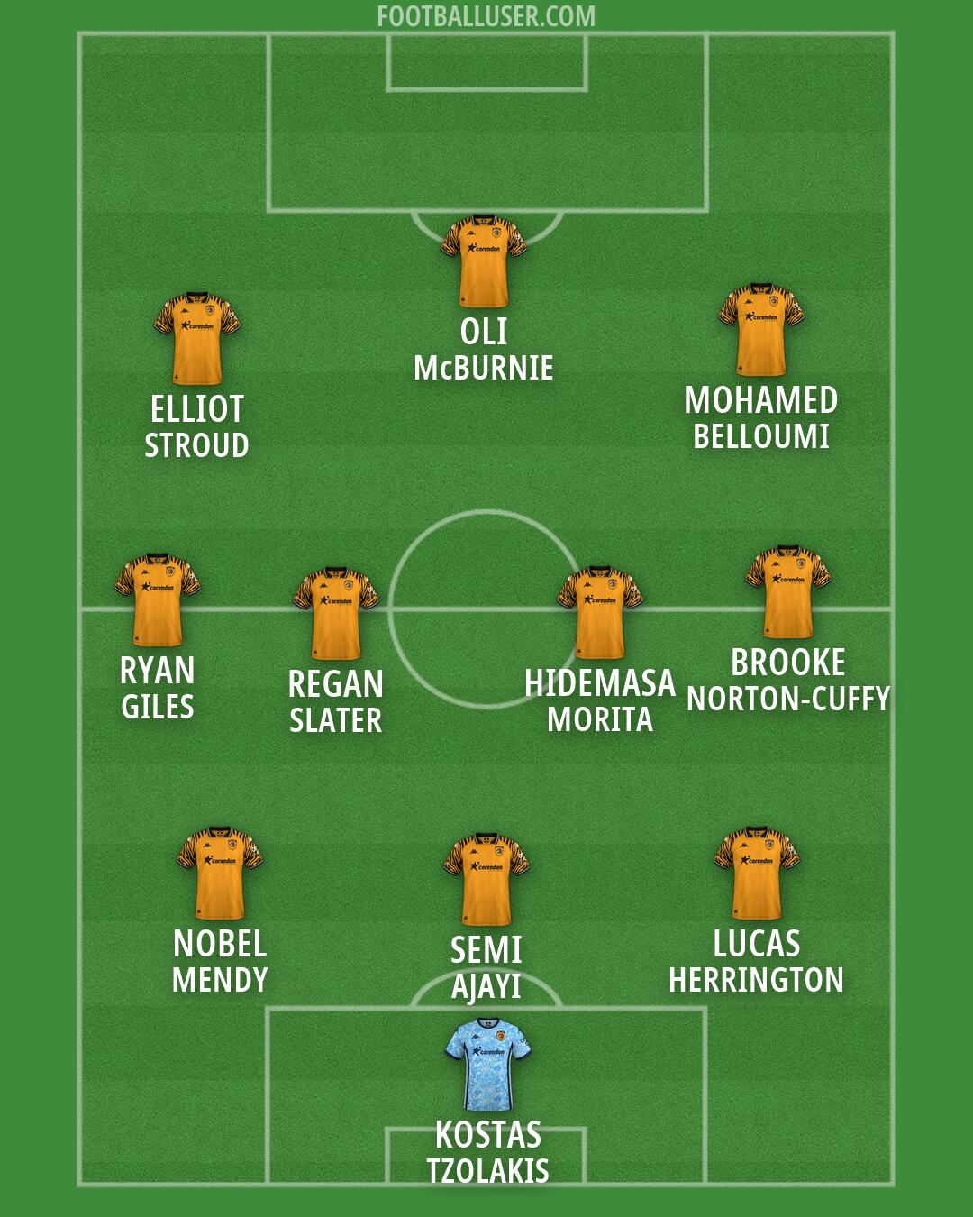Hull Formation 2026