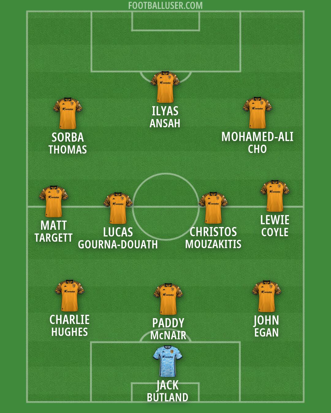 Hull Formation 2026
