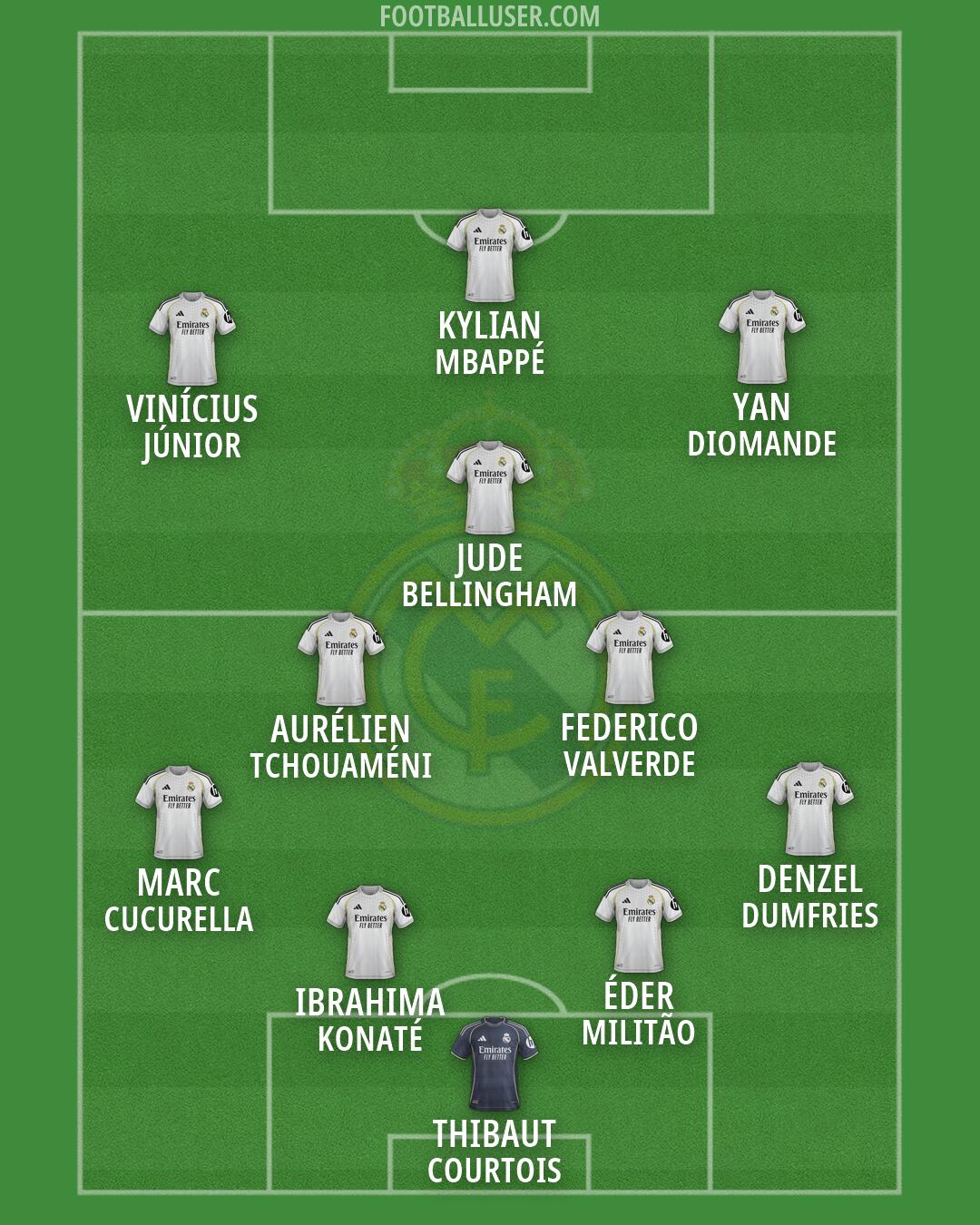 Real Madrid Formation 2026