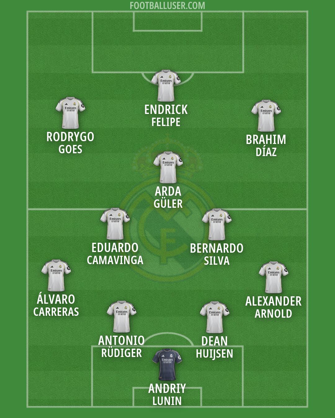 Real Madrid Formation 2026