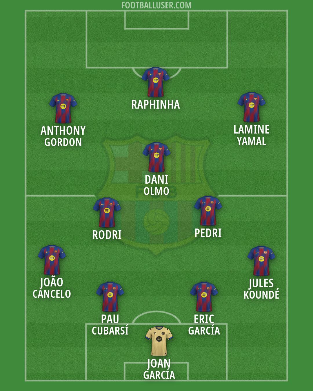 Barcelona Formation 2026