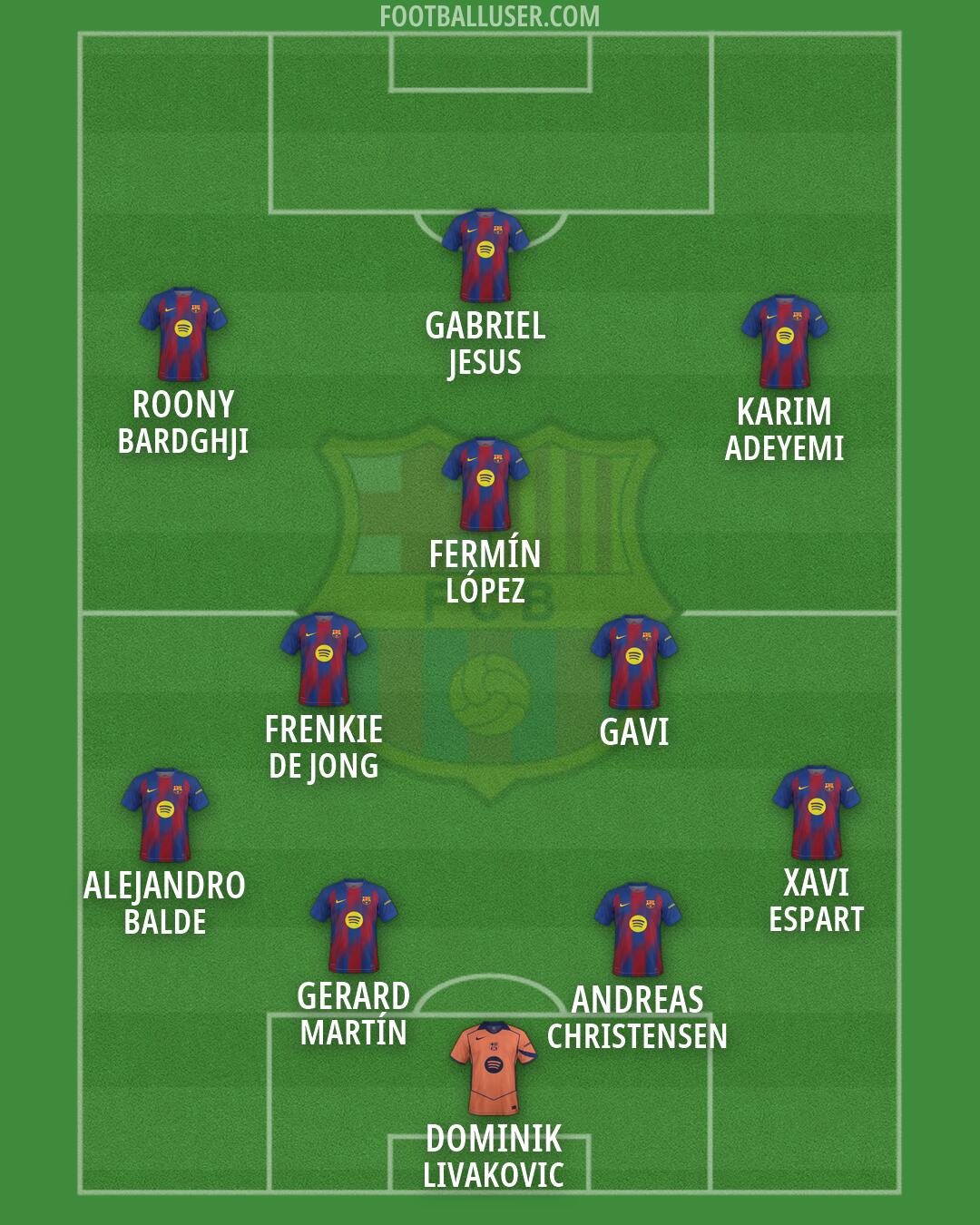 Barcelona Formation 2026
