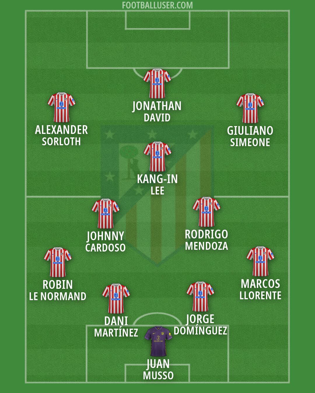 Atlético Formation 2026