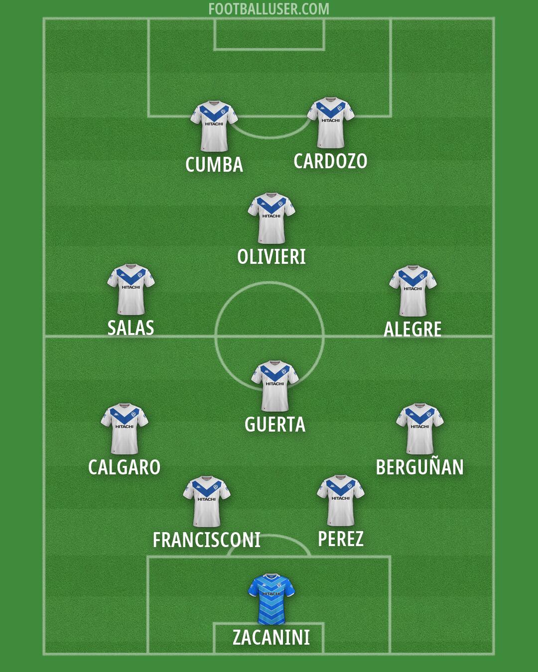 Vélez Formation 2026