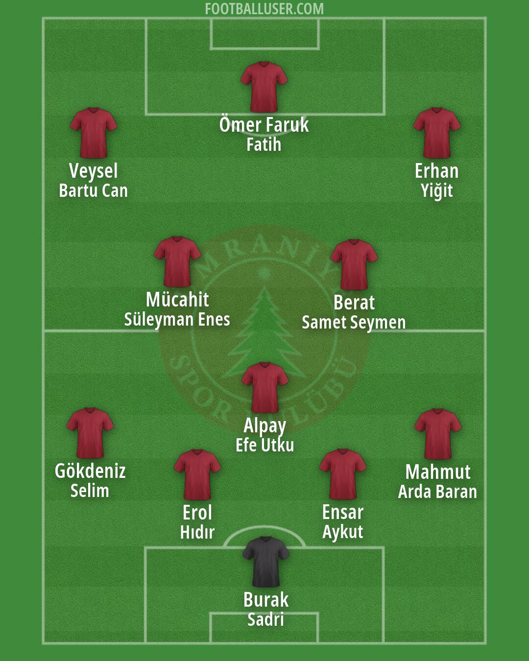 Ümraniyespor Formation 2026