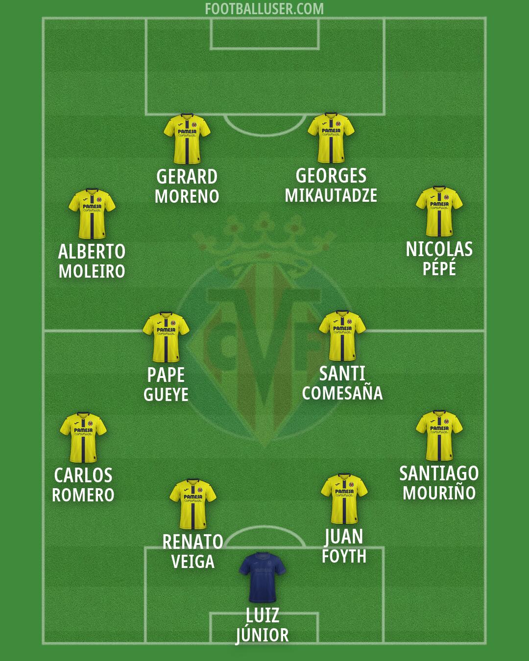 Villarreal Formation 2026