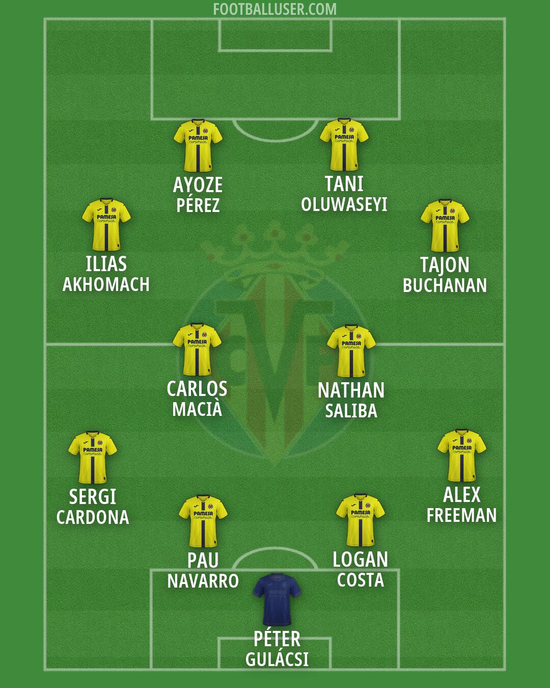 Villarreal Formation 2026