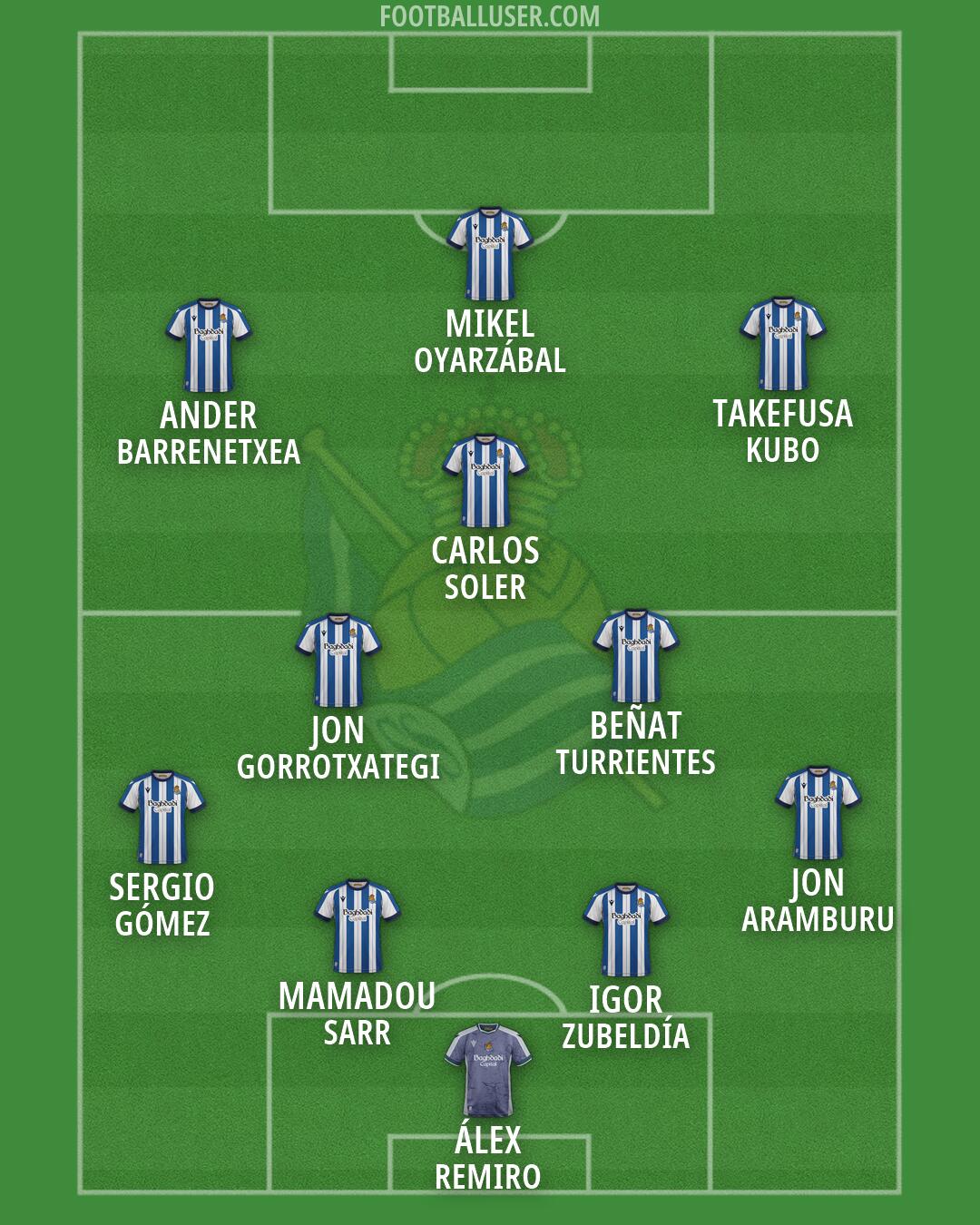 Real Sociedad Formation 2026