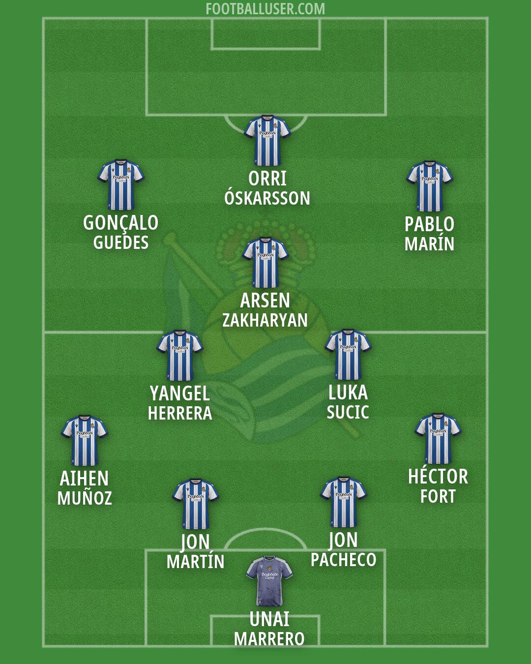 Real Sociedad Formation 2026