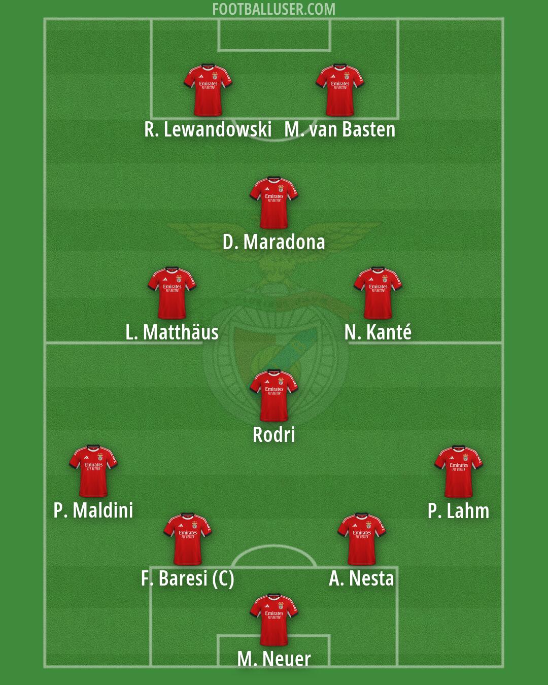 SL Benfica Formation 2026