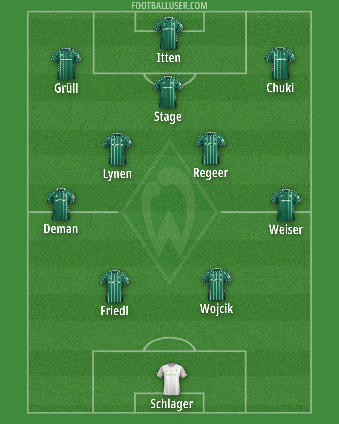 Werder Bremen Formation 2026