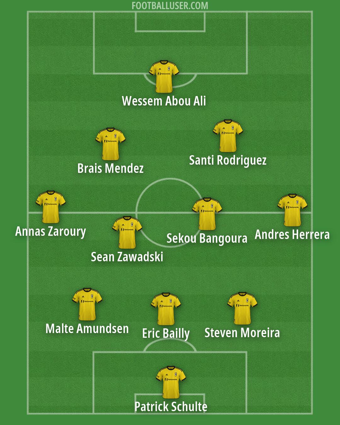 Columbus Formation 2026