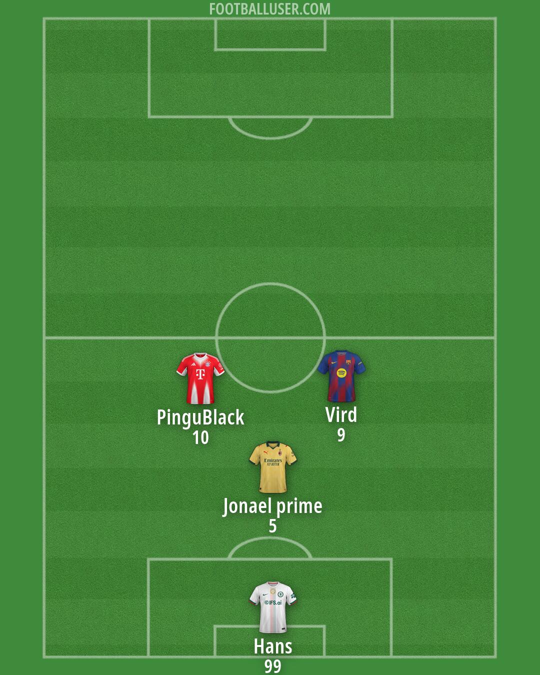 Custom Team Formation 2026