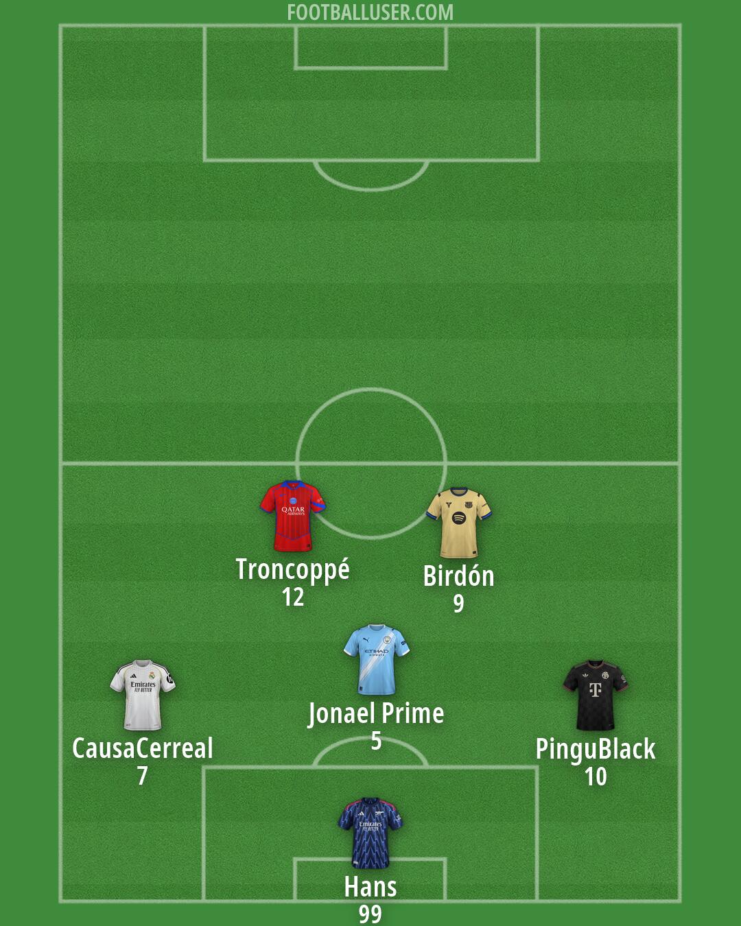 Custom Team Formation 2026