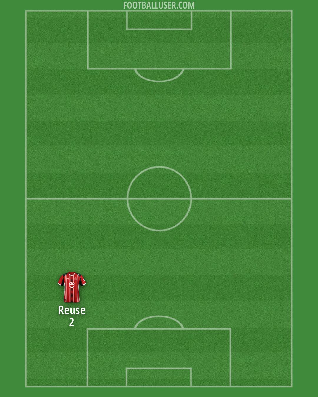 Altrincham Formation 2026