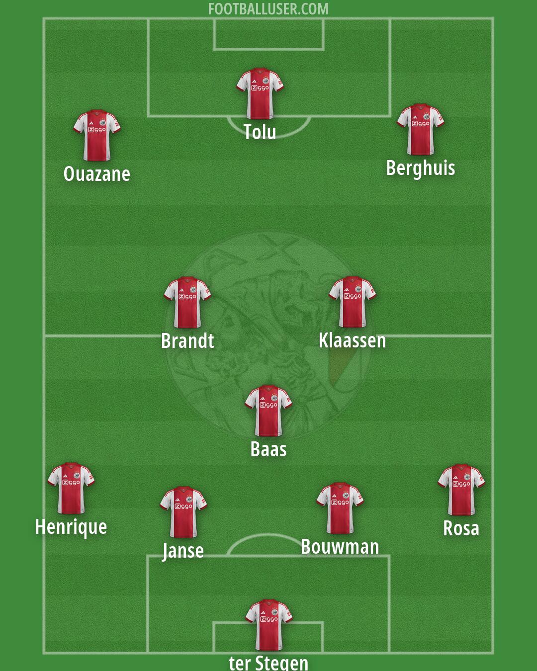 Ajax Formation 2026