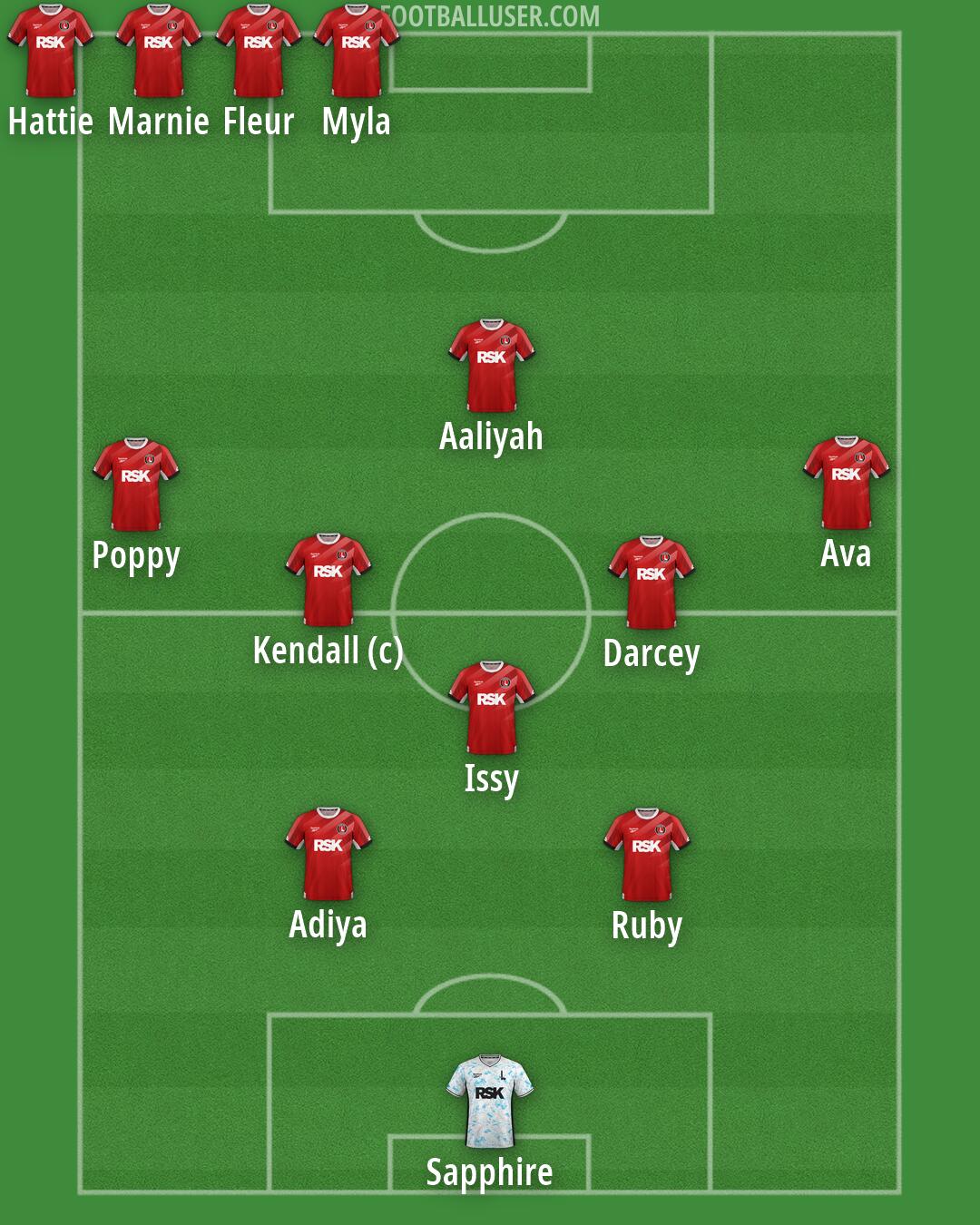 Charlton Formation 2026