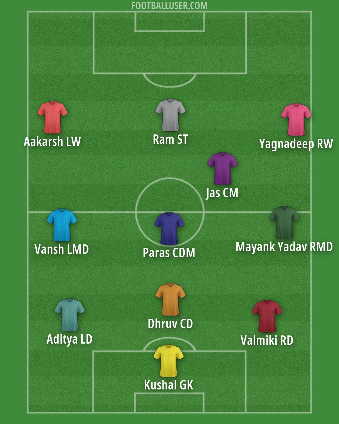 Custom Team Formation 2026