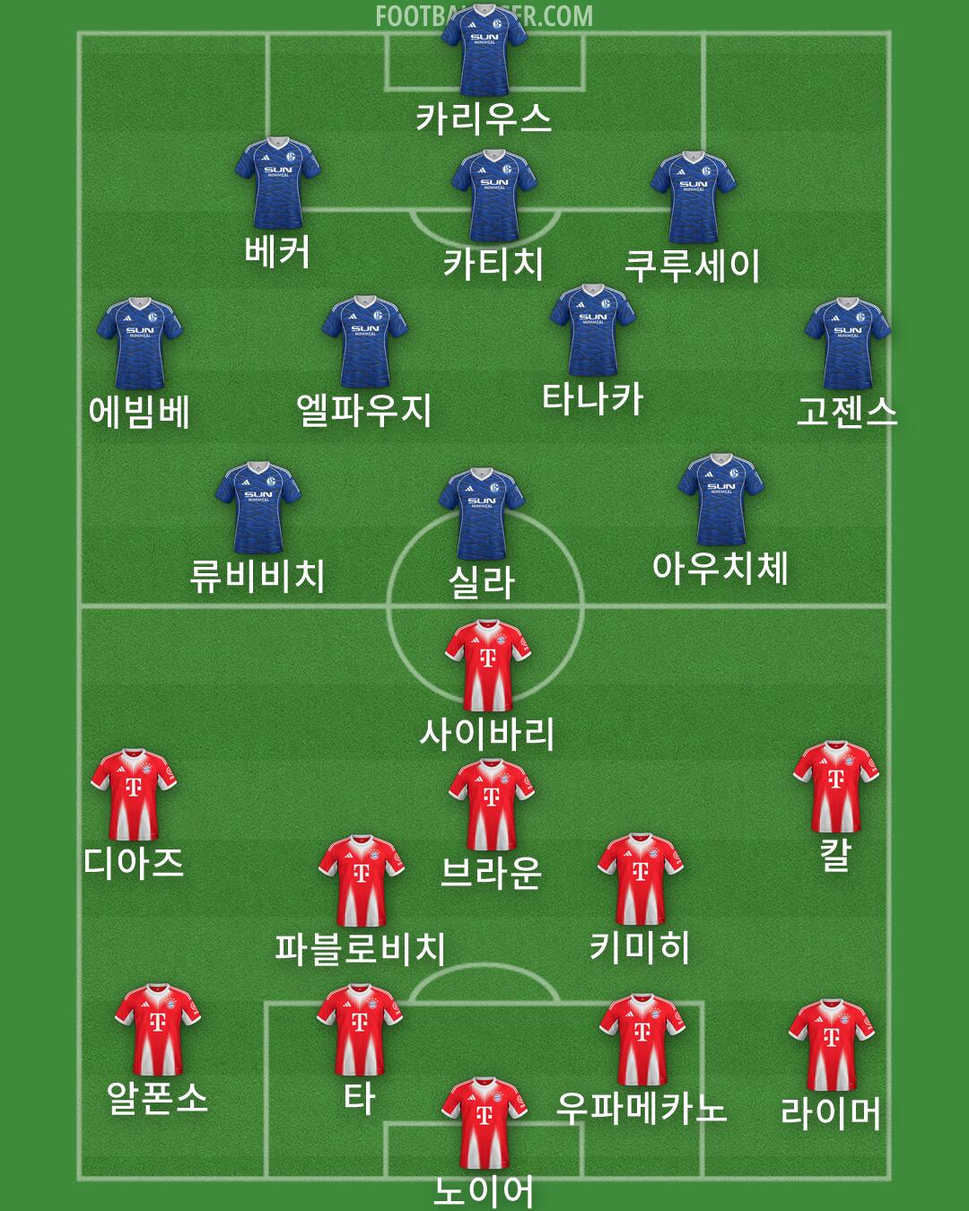 Custom Team Formation 2026