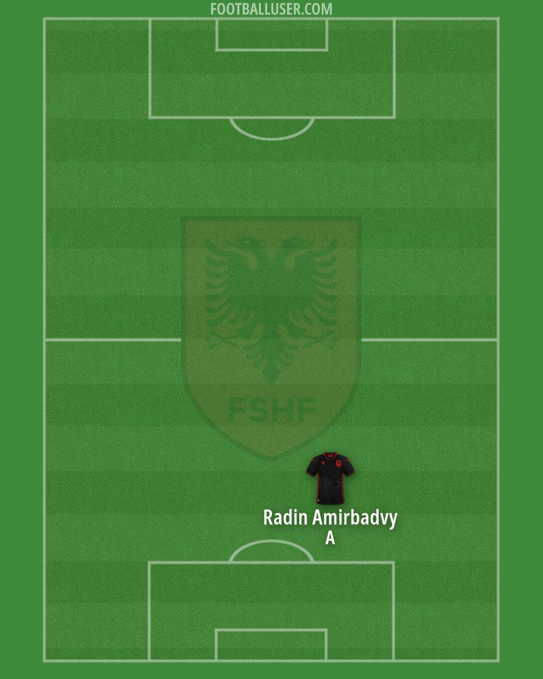 Albania Formation 2026
