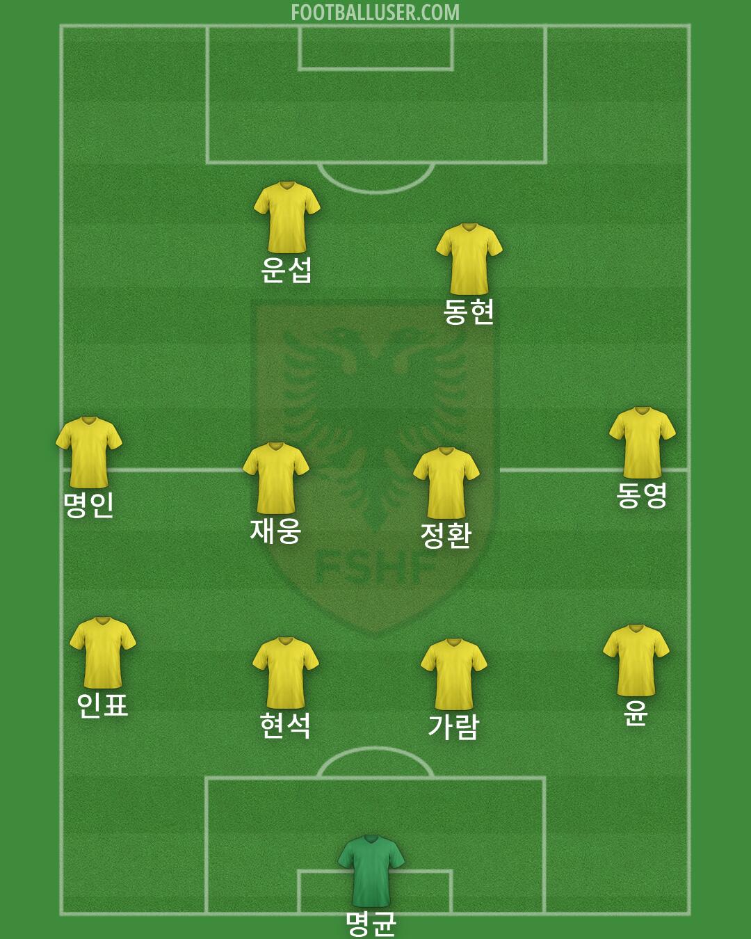 Albania Formation 2026