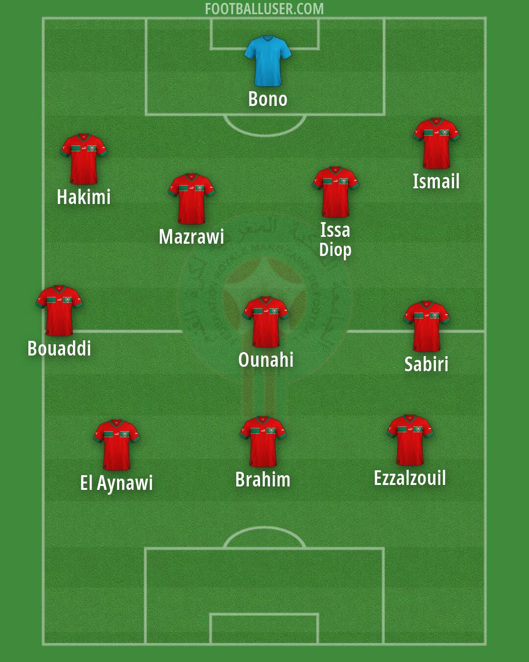 Morocco Formation 2026