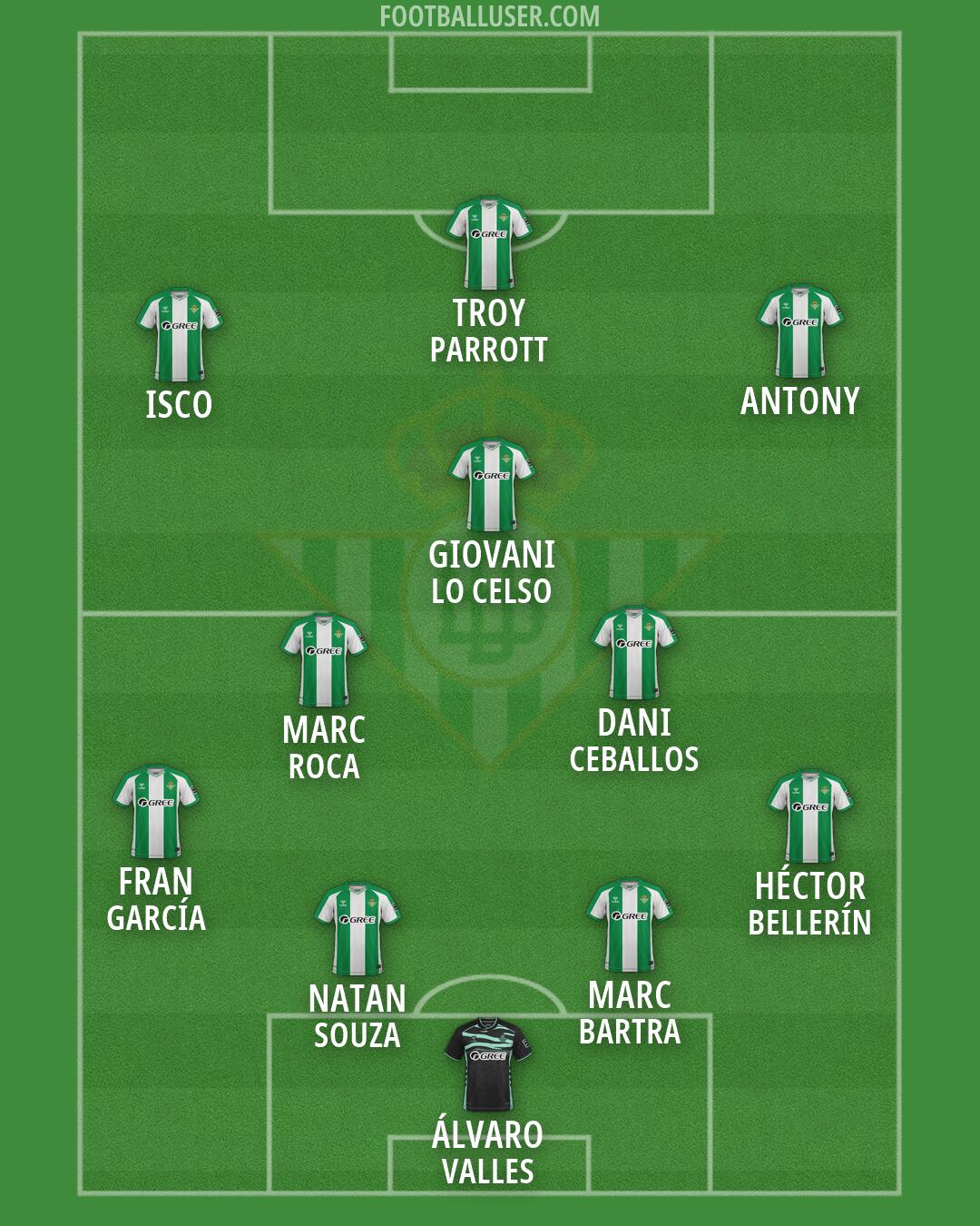 Real Betis Formation 2026