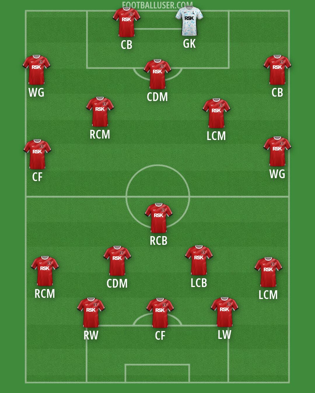 Charlton Formation 2026