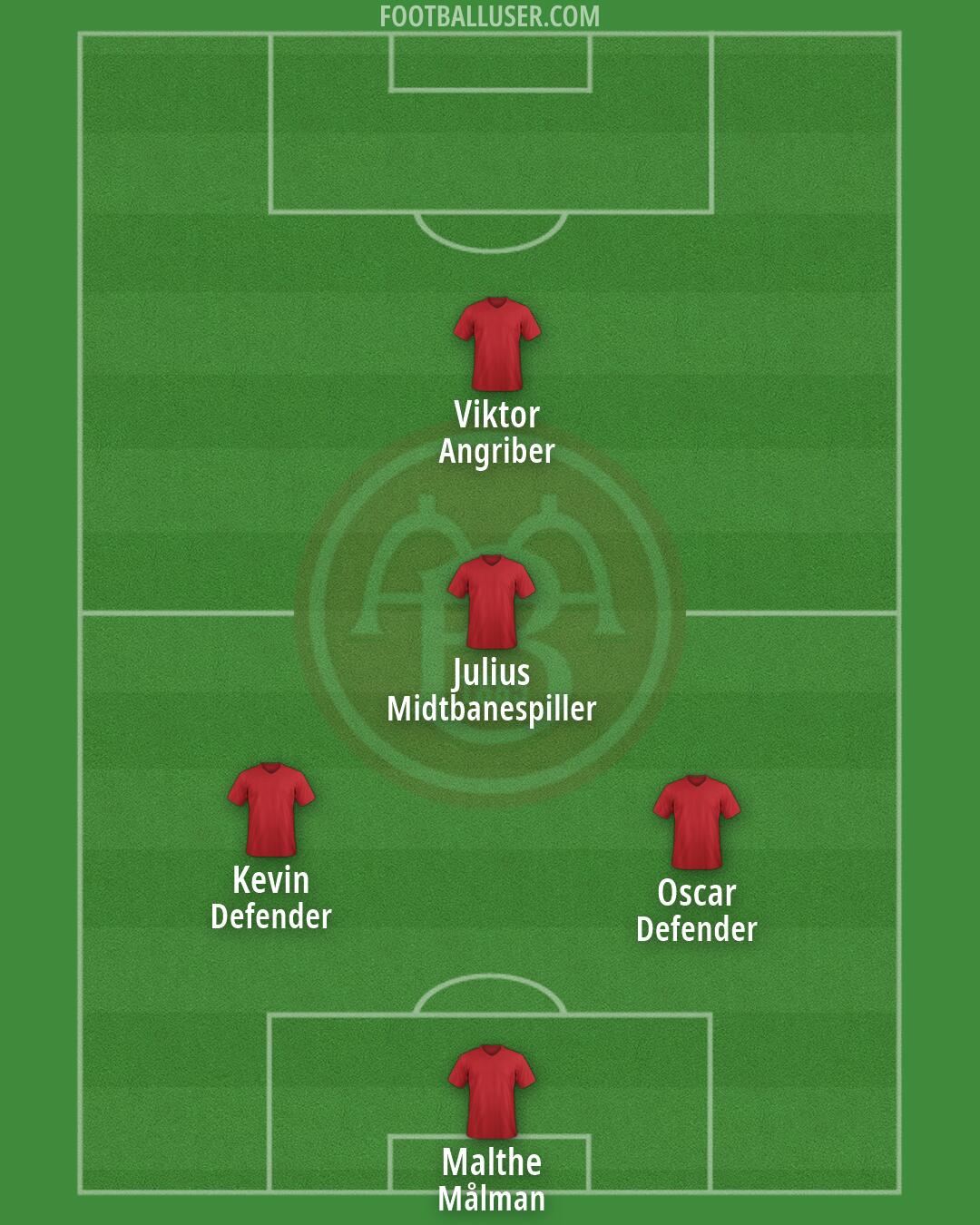 AaB Formation 2026