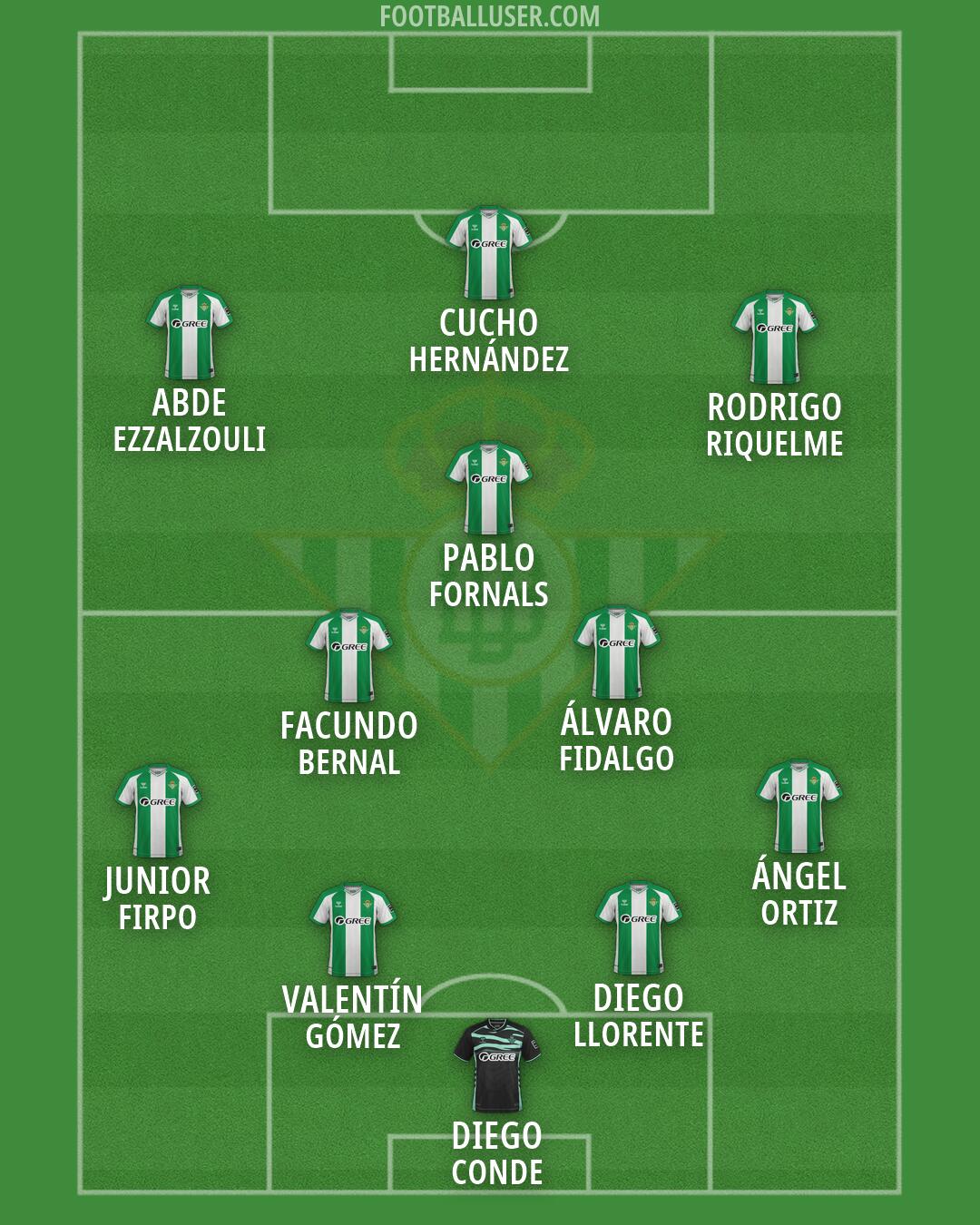 Real Betis Formation 2026