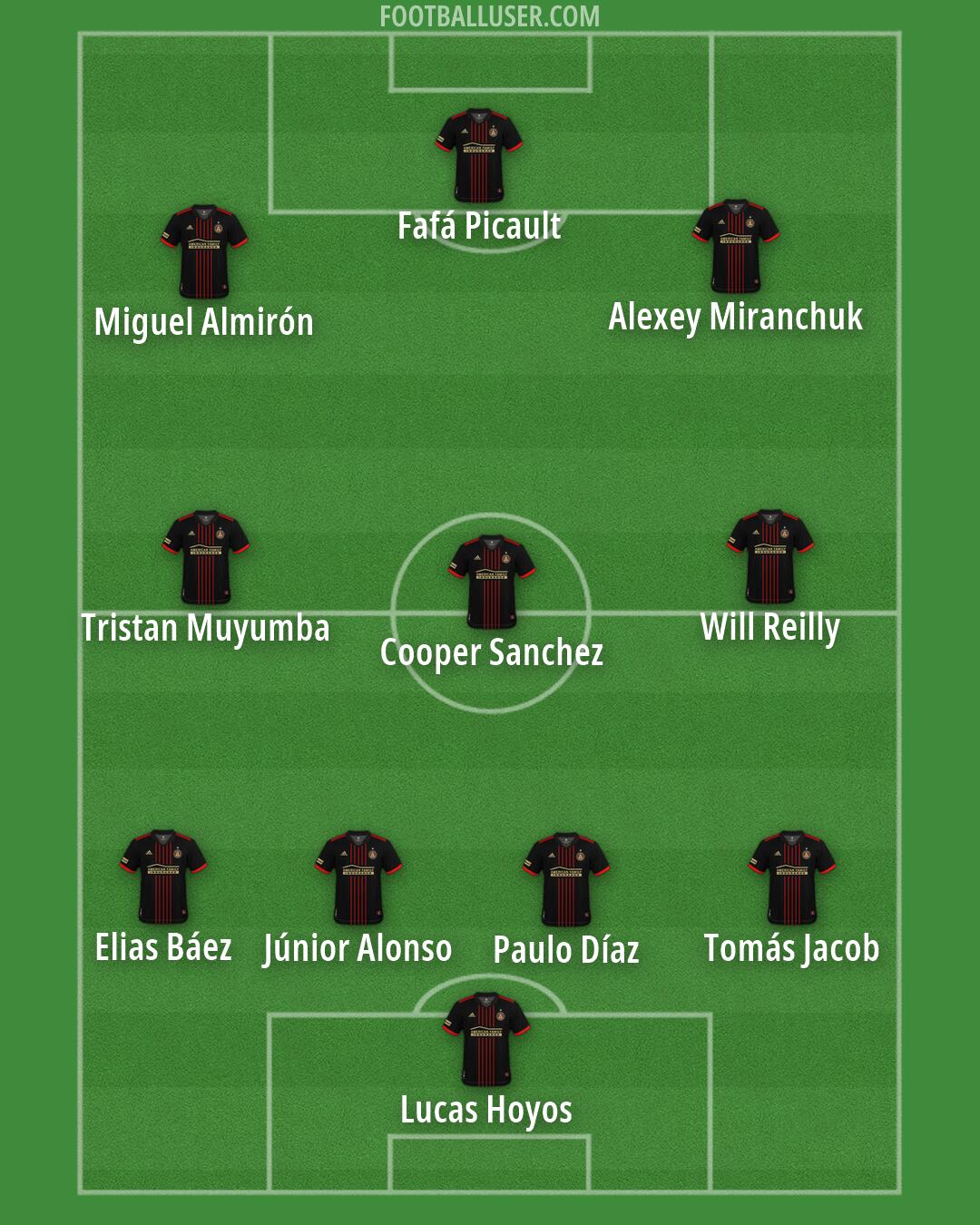 Atlanta United Formation 2026