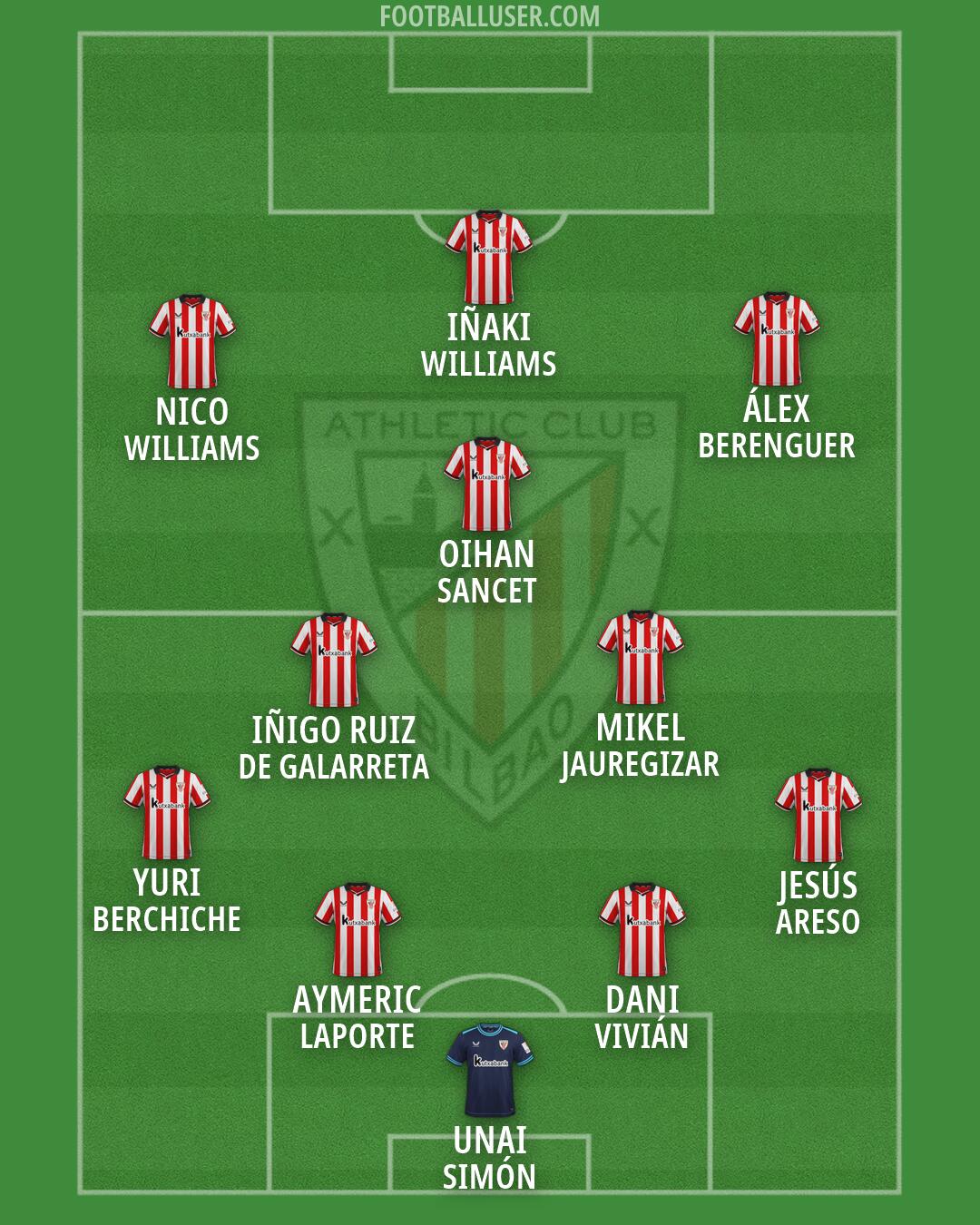 Athletic Formation 2026