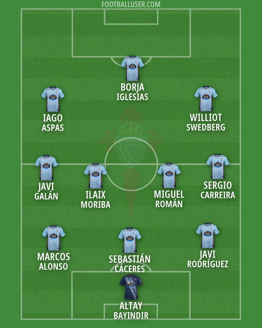 Celta Formation 2026