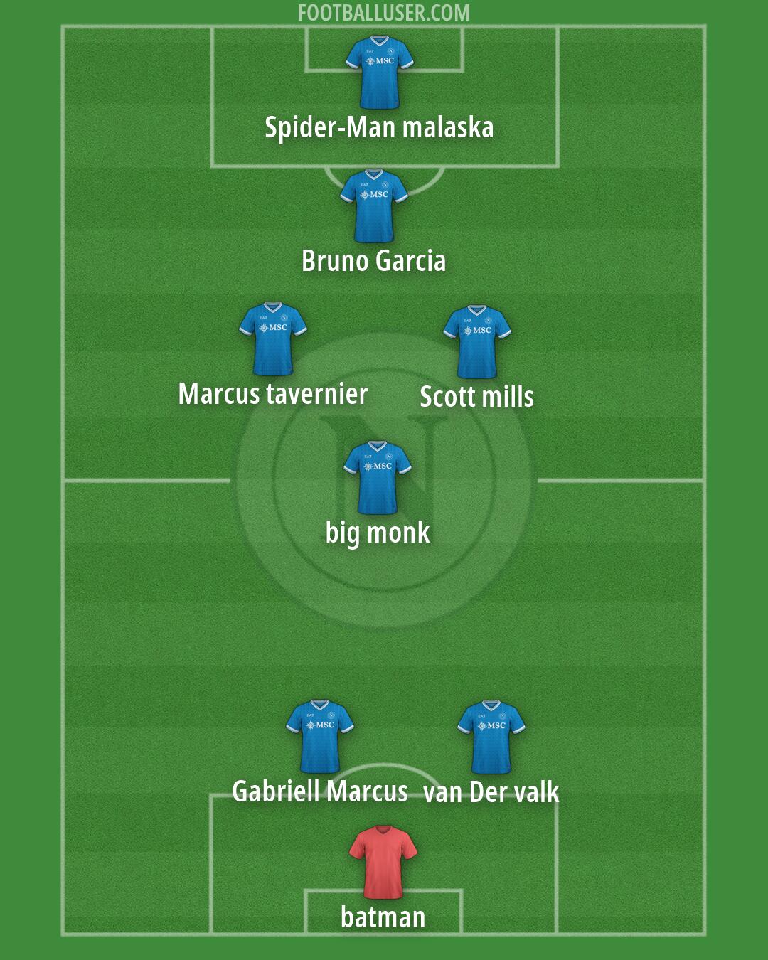 Napoli Formation 2026