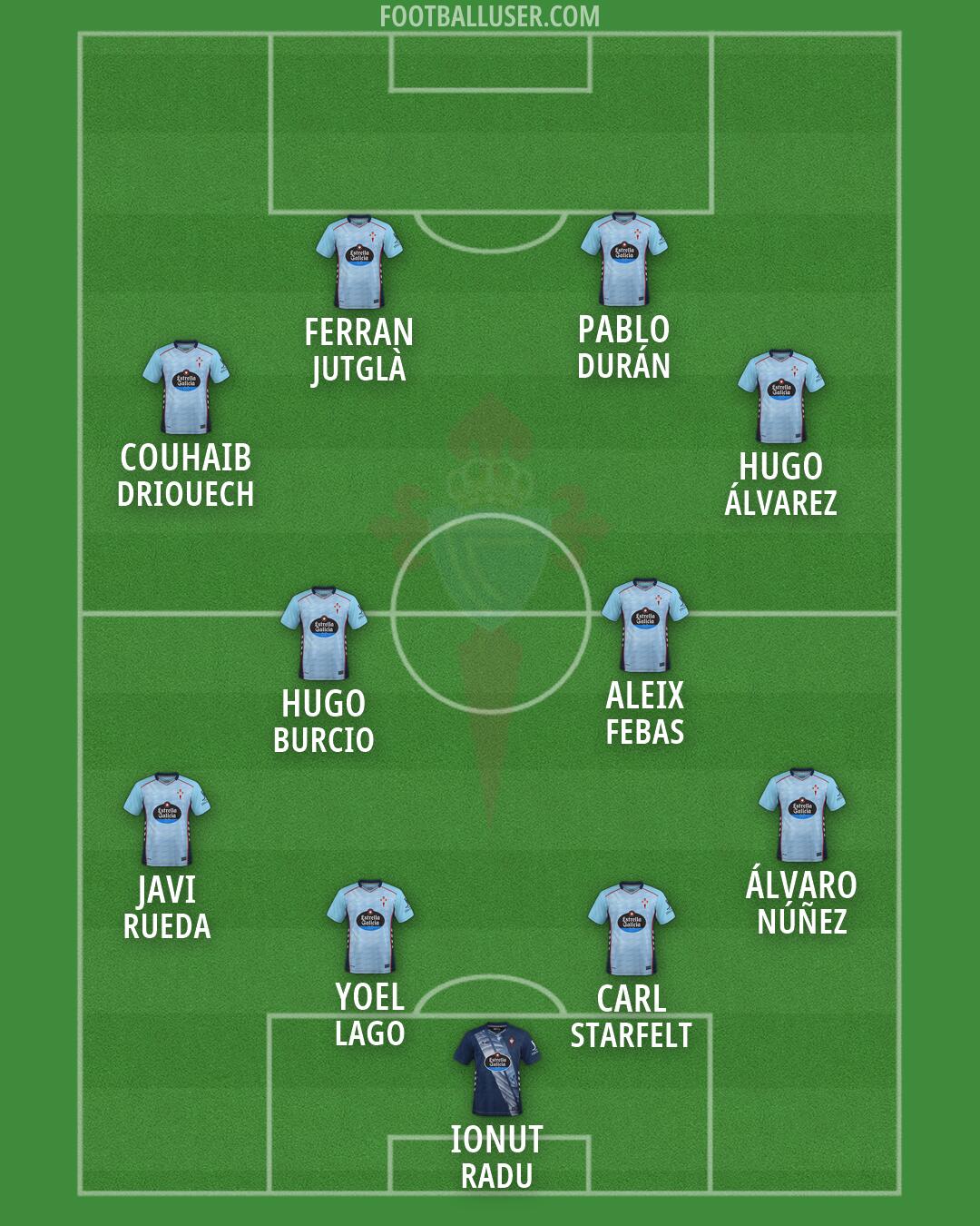 Celta Formation 2026
