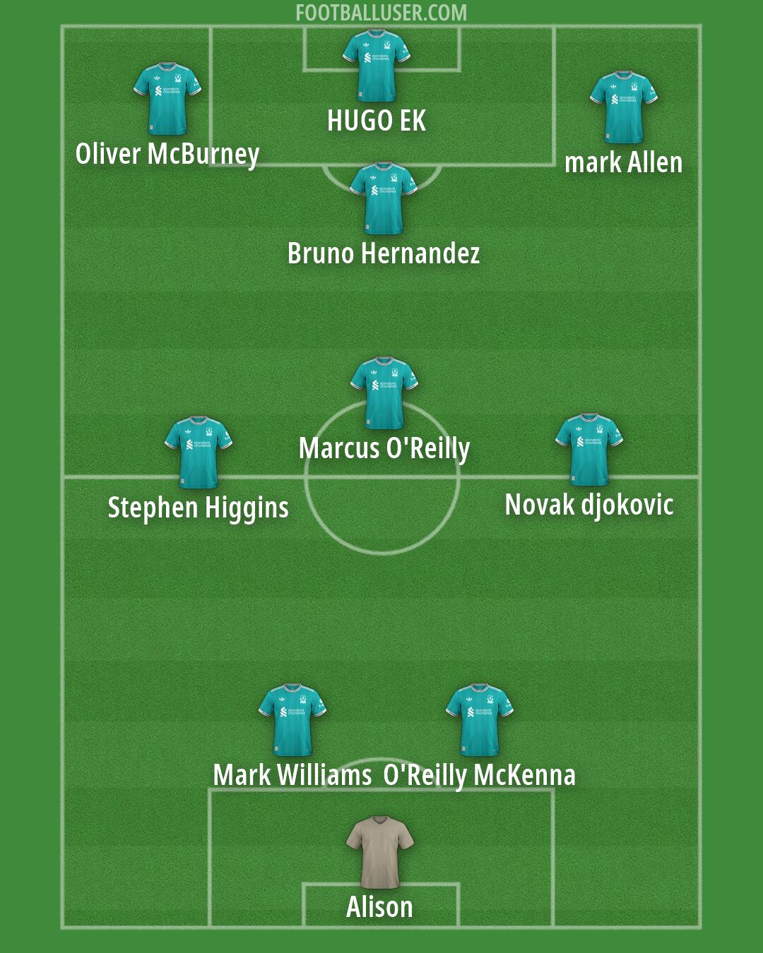 Liverpool Formation 2026