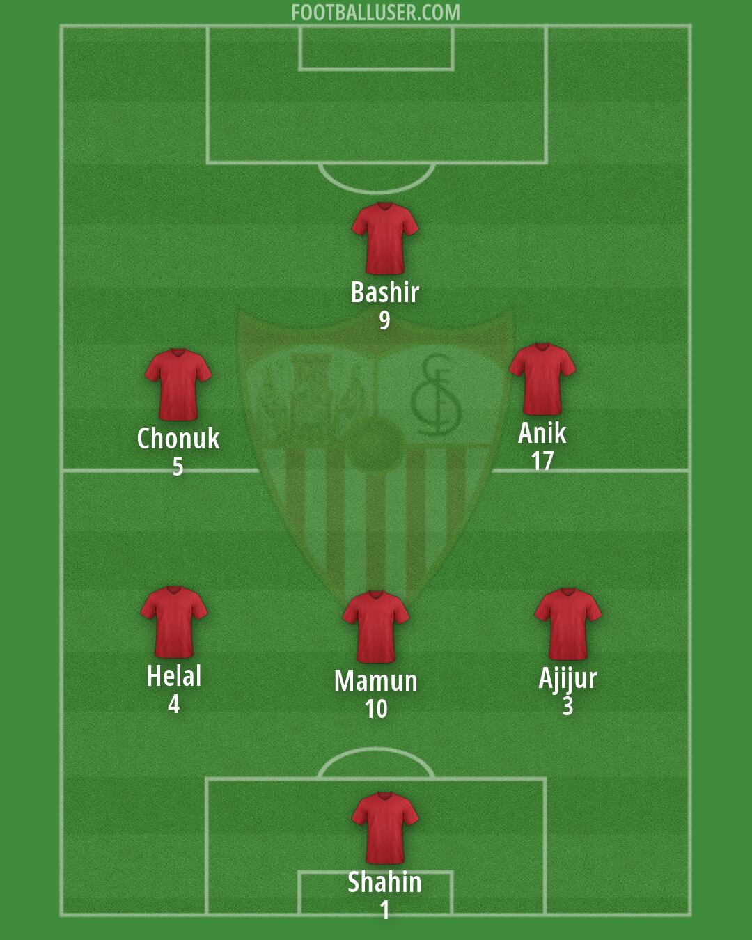 Sevilla Formation 2026